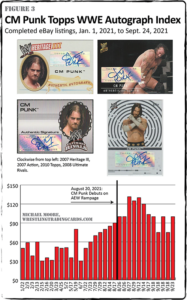 CM Punk Chart Figure 3