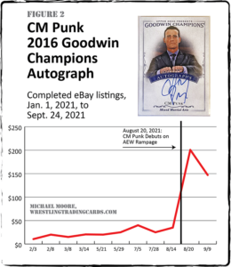 CM Punk Chart Figure 2