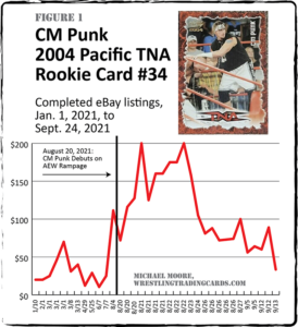 CM Punk Chart Figure 1